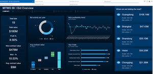 SoftwareONE presenta MTWO Construction Cloud, la plataforma empresarial que impulsa la digitalización de la industria AEC