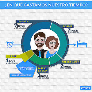 Casi la mitad de los españoles afirma no disponer de tiempo libre entre semana