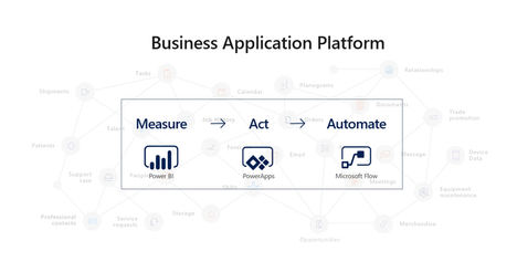 Dynamics 365 y Business Application Platform aceleran la transformación digital con la actualización de primavera