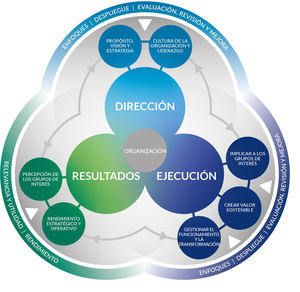 El Modelo EFQM como herramienta de reconstrucción empresarial tras la pandemia