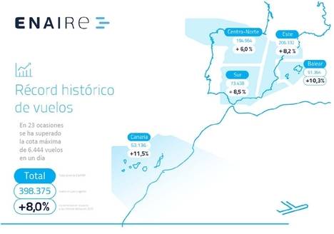 El espacio aéreo nacional gestionado por ENAIRE ha registrado durante este verano un récord histórico en número de vuelos