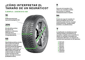 ¿Neumáticos anchos o estrechos? Le explicamos cómo su elección afectará a la conducción de su vehículo