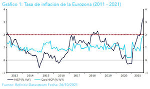 Ebury: “El riesgo para el euro de cara a la reunión del jueves puede estar ligeramente inclinado en sentido positivo”