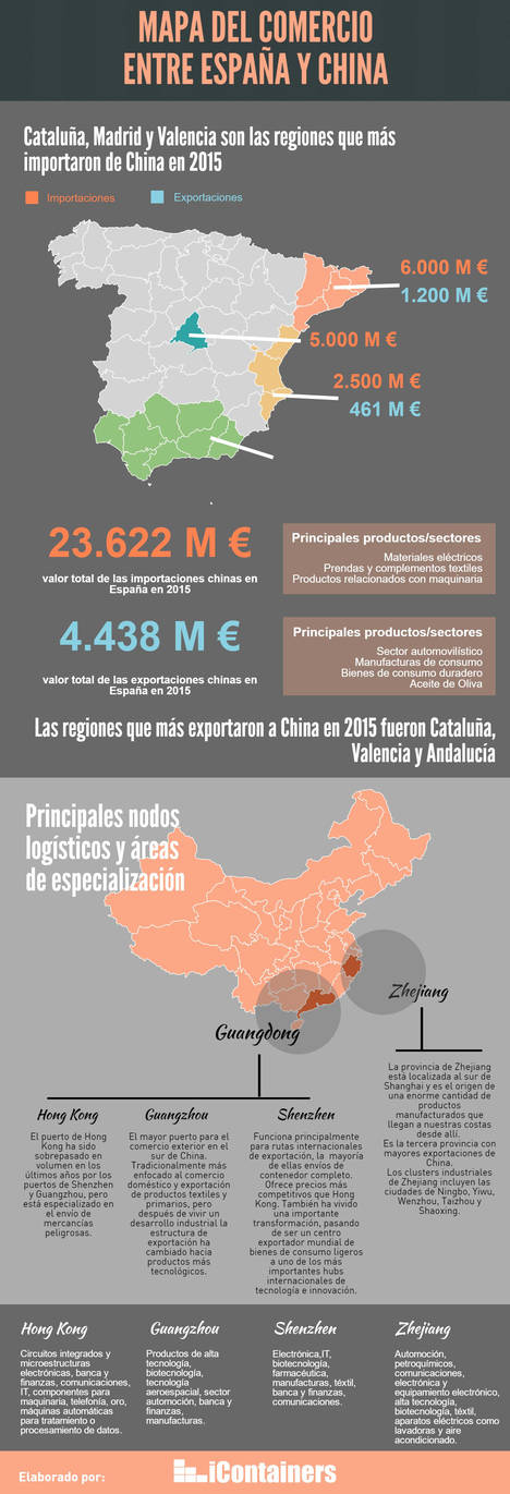 Icontainers dibuja el mapa de las relaciones comerciales entre España y China
