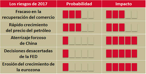 El crecimiento del comercio mundial está paralizándose