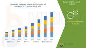 El e-commerce español Cokocbd.com, adquirido en un 50% por la empresa norteamericana Nuleaf por 420.000€