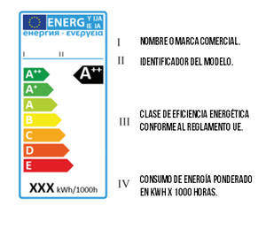 El etiquetado de los productos LED, a examen