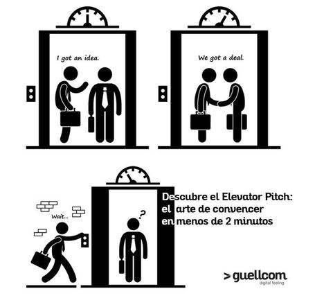Elevator pitch: el arte de convencer en menos de dos minutos