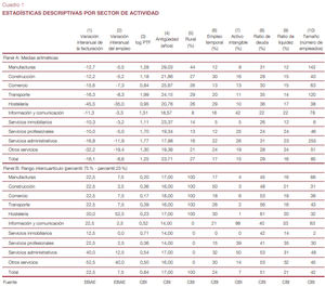 El impacto económico del covid-19 en las empresas españolas según la encuesta del Banco de España sobre la Actividad Empresarial (EBAE)