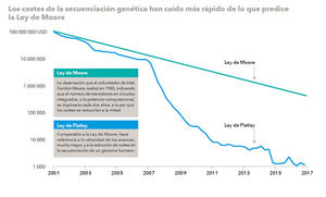 El sector sanitario lleva la innovación en su ADN