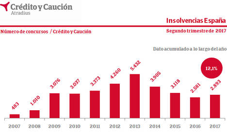 Empeoramiento de las insolvencias judiciales