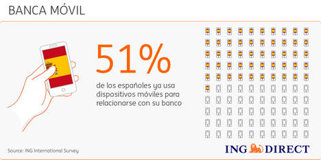 Más de la mitad de los españoles utiliza dispositivos móviles para relacionarse con su banco