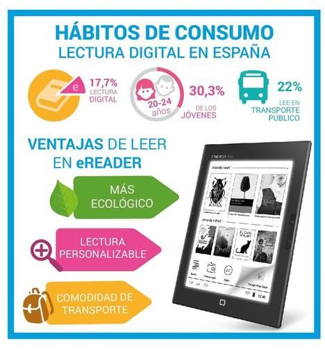 Una rosa y un eReader: el libro electrónico ya forma parte de los hábitos de lectura en los españoles