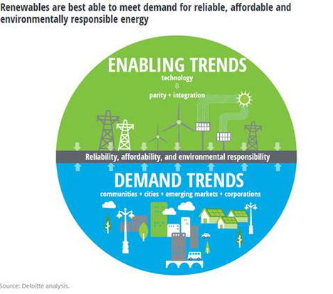 En la imagen, las tres prioridades del consumidor de energía junto a las tendencias de mercado y demanda.