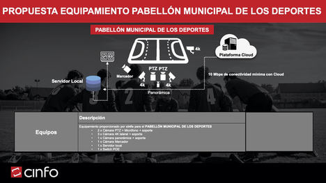 El Pabellón de Deportes de Pontevedra estrena un producto puntero de inteligencia artificial que permite la difusión remota en streaming de eventos deportivos