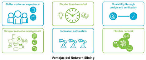 El network slicing aumentaría un 35% los ingresos de los operadores, según Ericsson