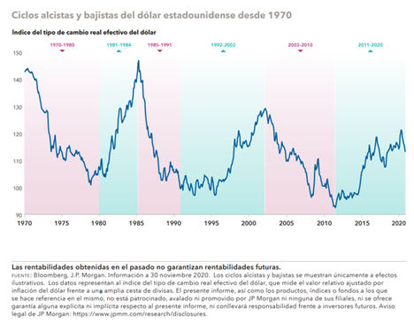¿Es la caída del dólar un indicio de lo que está por venir?