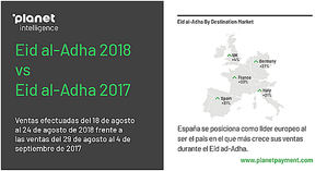 España es el país europeo con un mayor incremento de ventas durante el Eid-ad-Adha