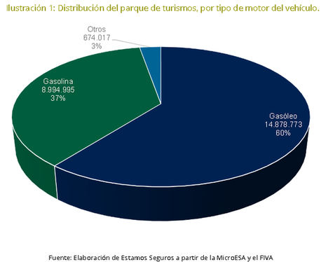 En España circulan 674.000 coches híbridos y eléctricos