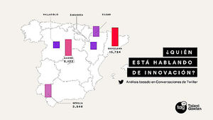 España se sitúa en el Top 5 de países europeos que comparten más contenidos sobre innovación en Twitter