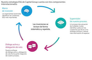 ¿Está justificada la «prima verde» en los bonos ESG?