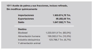 Estimación del balance global final del aceite de palma. Año 2017. Fuente: Aduanas, CNMC e información de la industria.