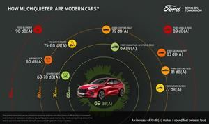 Ford y su “Estrategia del susurro”