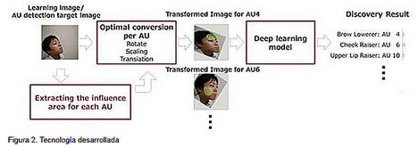 Fujitsu desarrolla una tecnología de reconocimiento facial basada en inteligencia artificial para detectar con precisión sutiles cambios en la expresión