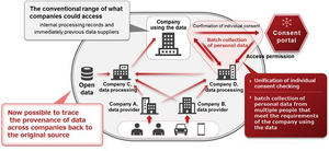 Fujitsu desarrolla una tecnología para mejorar la fiabilidad de la distribución de los datos en todas las industrias