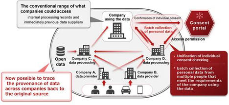 Fujitsu desarrolla una tecnología para mejorar la fiabilidad de la distribución de los datos en todas las industrias