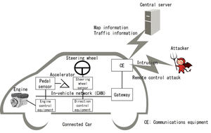 Fujitsu protege las redes en los coches con una nueva tecnología para detectar cíber-ataques