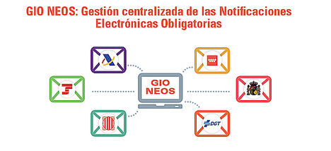 GIO-NEOS: más de 75.000 accesos mensuales a las Sedes Electrónicas para la gestión de las Notificaciones Electrónicas Obligatorias