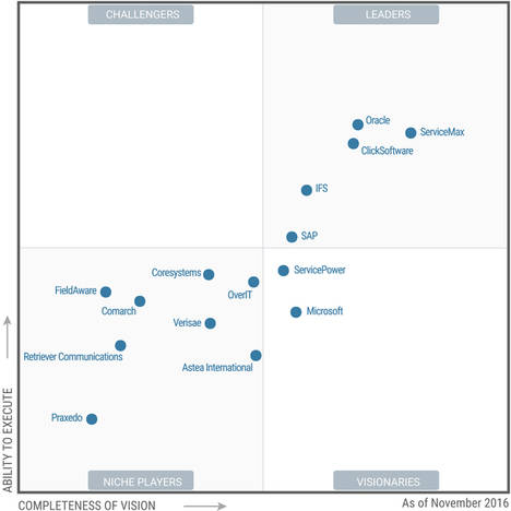 IFS, líder en el Cuadrante Mágico de Gartner 2016 para la gestión de servicios en campo