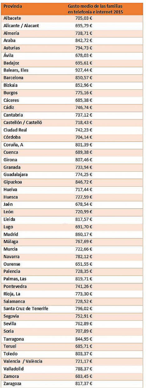 Los españoles gastamos 150 euros menos en telefonía desde 2010