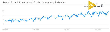 Google: En España la búsqueda de abogados por internet se triplica en 10 años