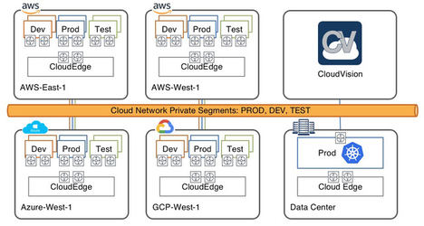 Arista potencia el Cloud networking con CloudEOS