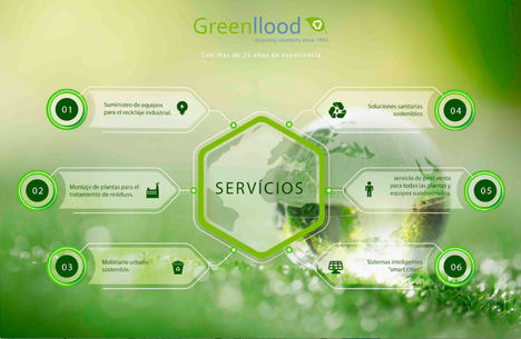 Greenllood, soluciones a medida para el tratamiento de residuos