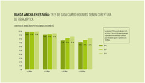 La digitalización de las pymes y la formación digital, claves para reactivar la economía y generar empleo tras el Covid-19