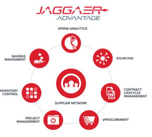 Jaggaer, líder en el Cuadrante Mágico de Gartner de plataformas Procure-to-Pay