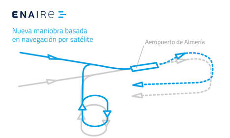 Gráfico maniobra ENAIRE en Aeropuerto de Almería.