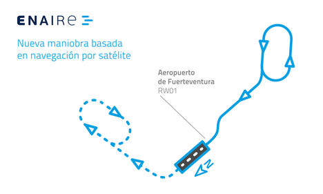 ENAIRE pone en servicio la aproximación por satélite al Aeropuerto de Fuerteventura