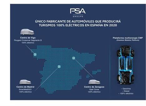 Las tres fábricas de Groupe PSA en España listas para la transición energética