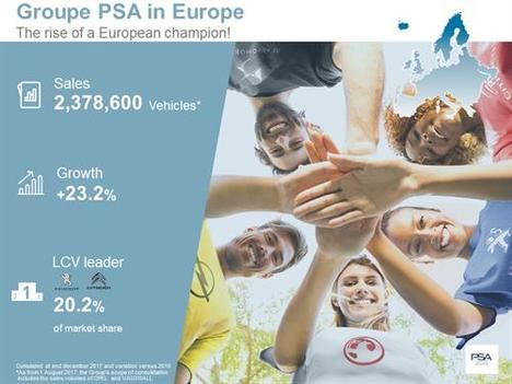 Las ventas de Groupe PSA se incrementan un 15,4%