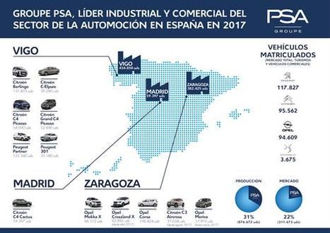 Groupe PSA se refuerza como actor principal en la producción de automóviles en España