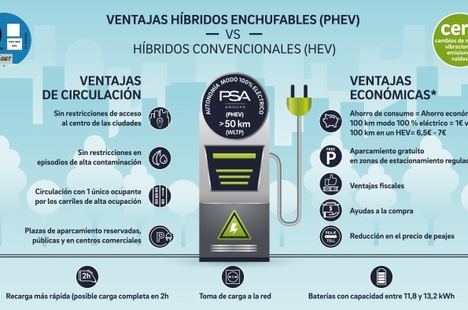 PHEV, la solución al jeroglífico de los vehículos híbridos según PSA
