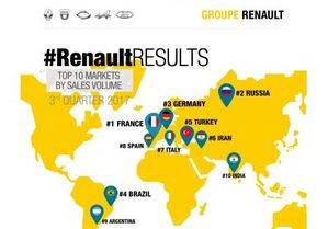 La cifra de negocios del Grupo Renault crece