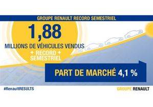 Resultados comerciales en el mundo del Grupo Renault