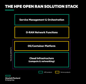 HPE prepara el camino para la implementación masiva de Open RAN en redes 5G con el primer Open RAN Solution Stack de la industria