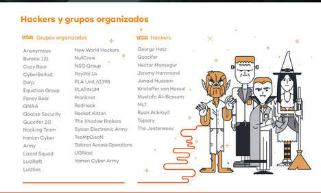 Hackers y grupos organizados.