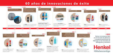 Henkel Ibérica cumple 60 años desarrollando innovaciones de éxito